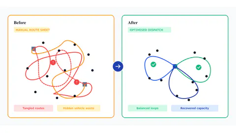 How to Compare Logistics Software (4 Tests)