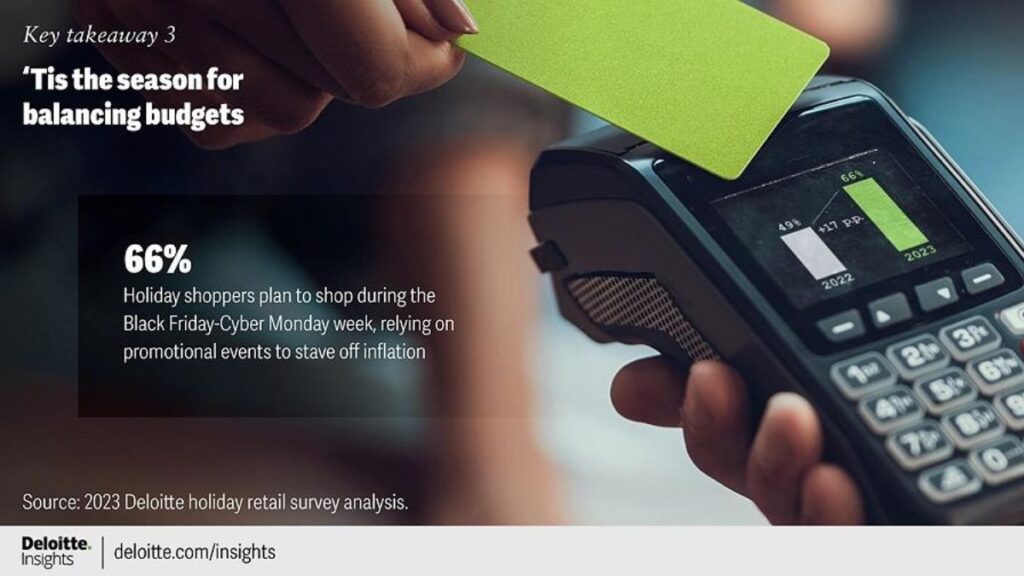 Black Friday and Cyber Monday shopping trends for 2023.